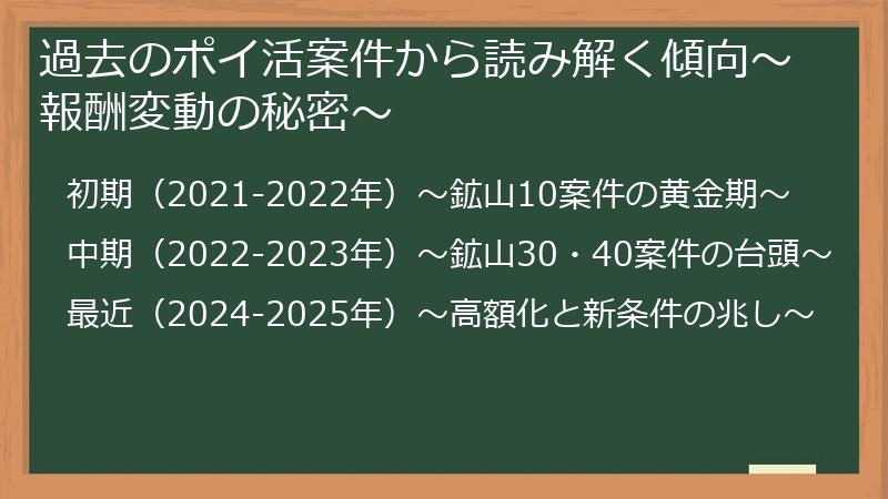 過去のポイ活案件から読み解く傾向～報酬変動の秘密～