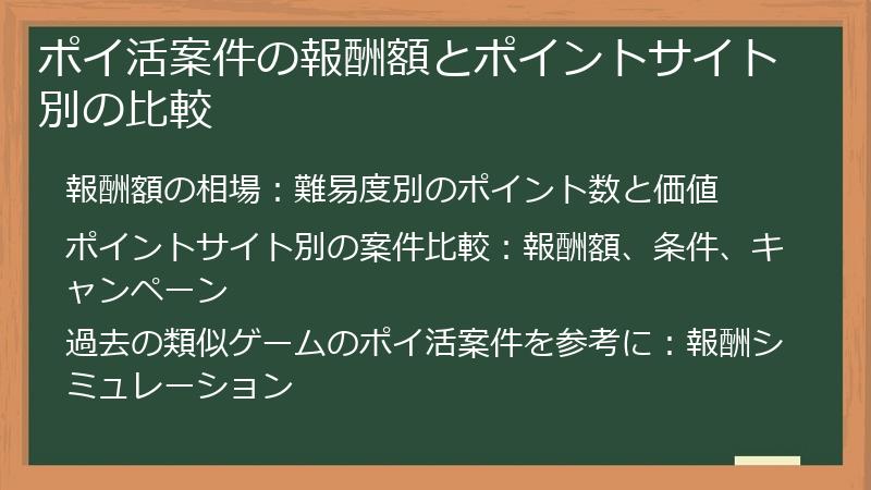 ポイ活案件の報酬額とポイントサイト別の比較