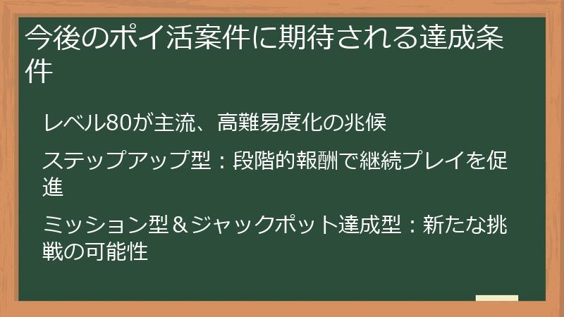 今後のポイ活案件に期待される達成条件