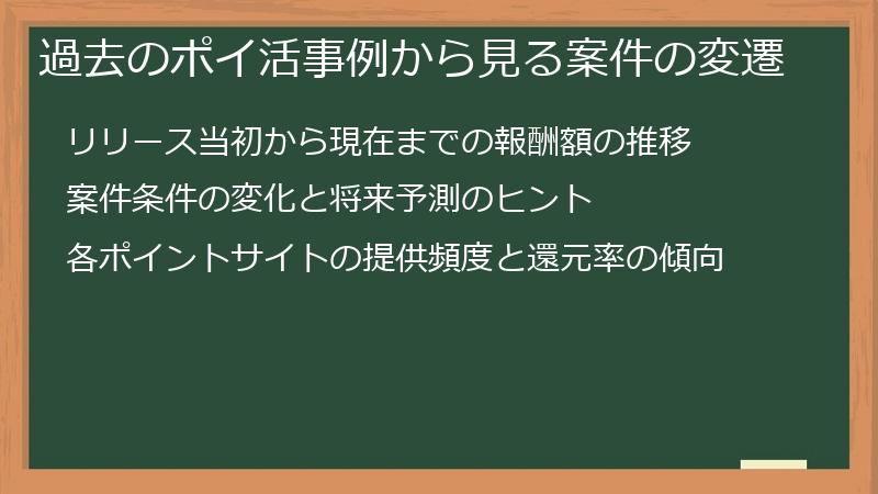 過去のポイ活事例から見る案件の変遷
