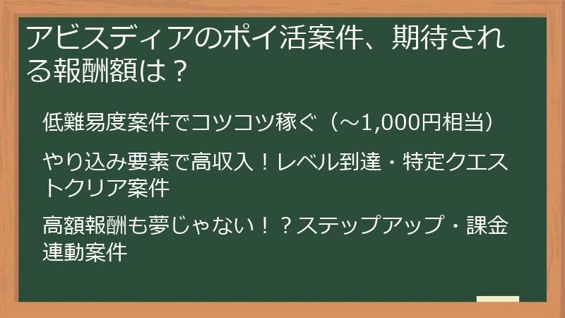 アビスディアのポイ活案件、期待される報酬額は？
