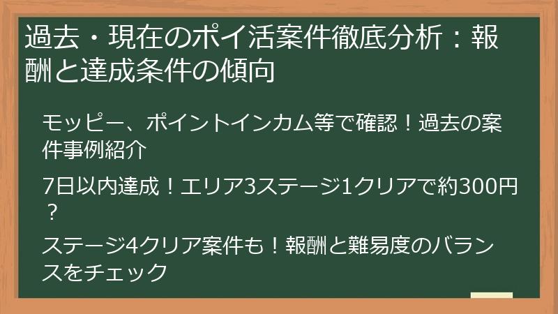 過去・現在のポイ活案件徹底分析：報酬と達成条件の傾向