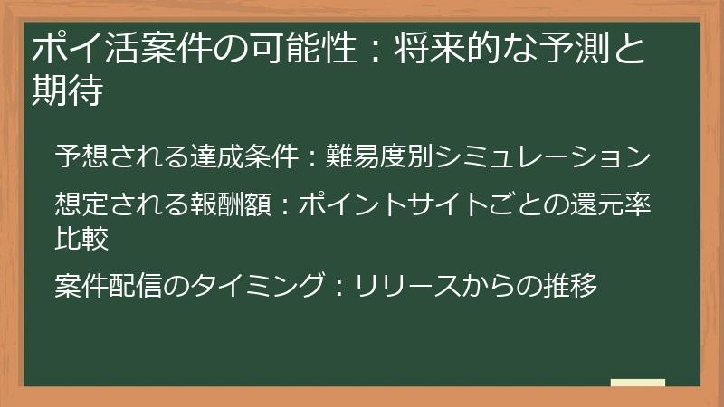 ポイ活案件の可能性：将来的な予測と期待