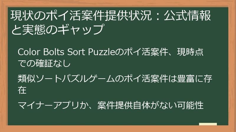 現状のポイ活案件提供状況：公式情報と実態のギャップ