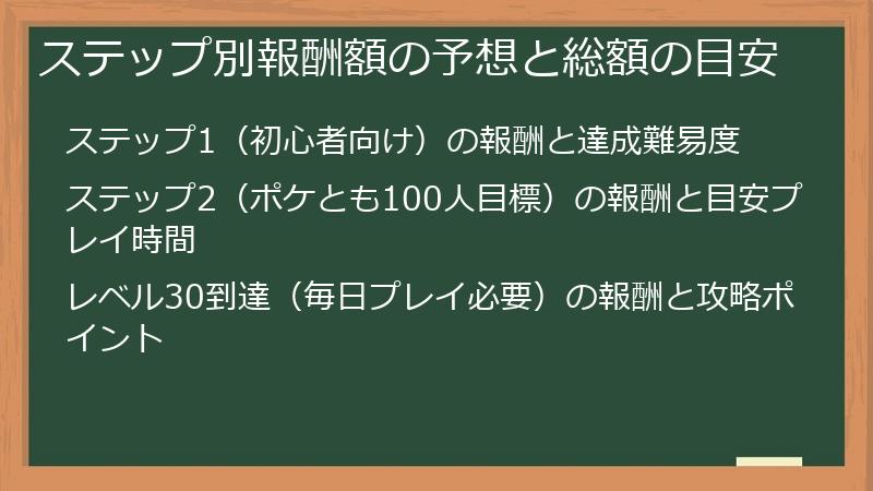 ステップ別報酬額の予想と総額の目安