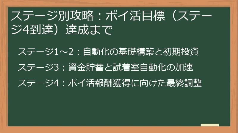 ステージ別攻略：ポイ活目標（ステージ4到達）達成まで