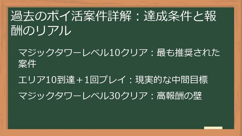 過去のポイ活案件詳解：達成条件と報酬のリアル