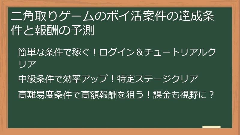 ニ角取りゲームのポイ活案件の達成条件と報酬の予測
