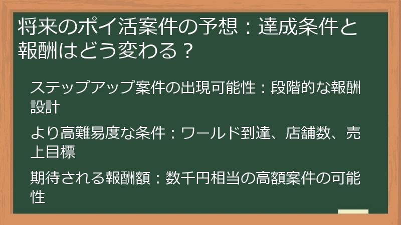 将来のポイ活案件の予想：達成条件と報酬はどう変わる？