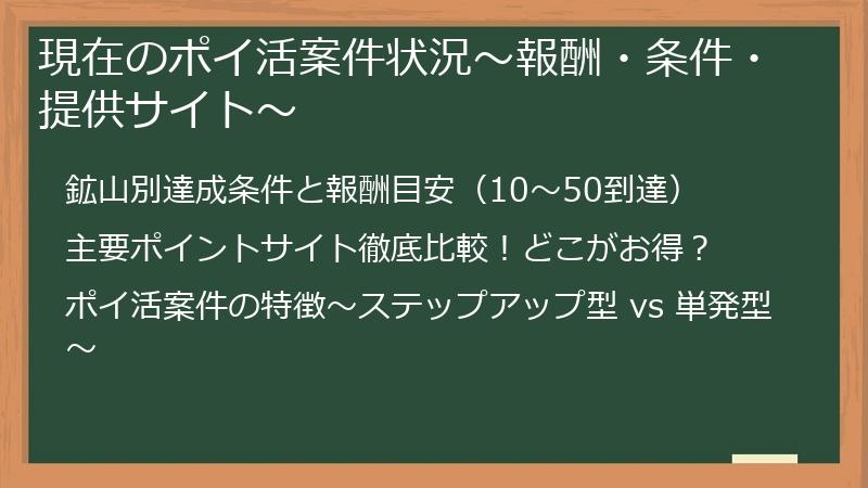 現在のポイ活案件状況～報酬・条件・提供サイト～