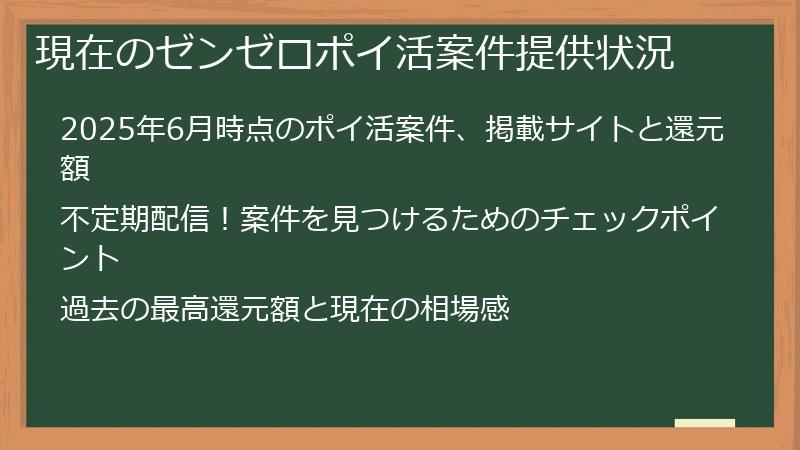 現在のゼンゼロポイ活案件提供状況