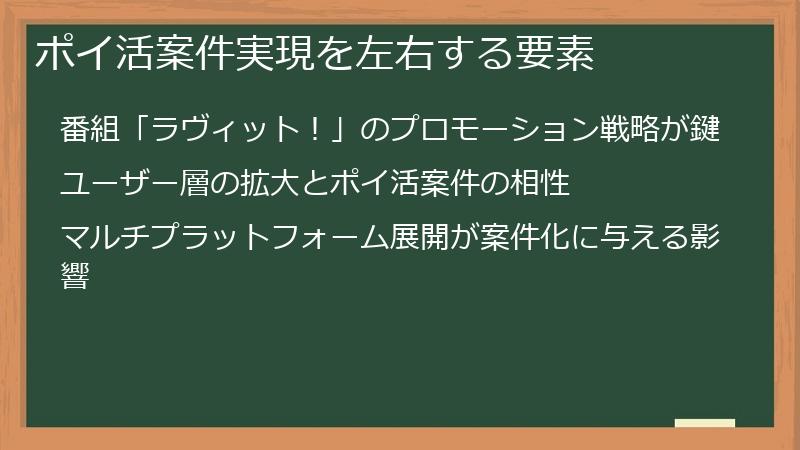 ポイ活案件実現を左右する要素