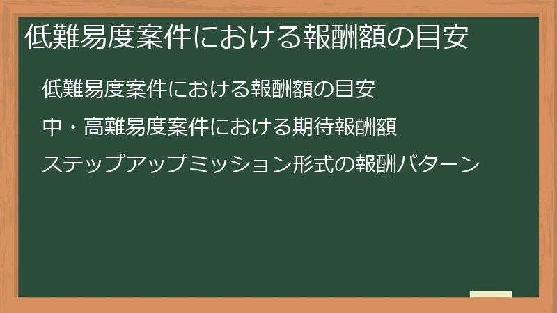 低難易度案件における報酬額の目安