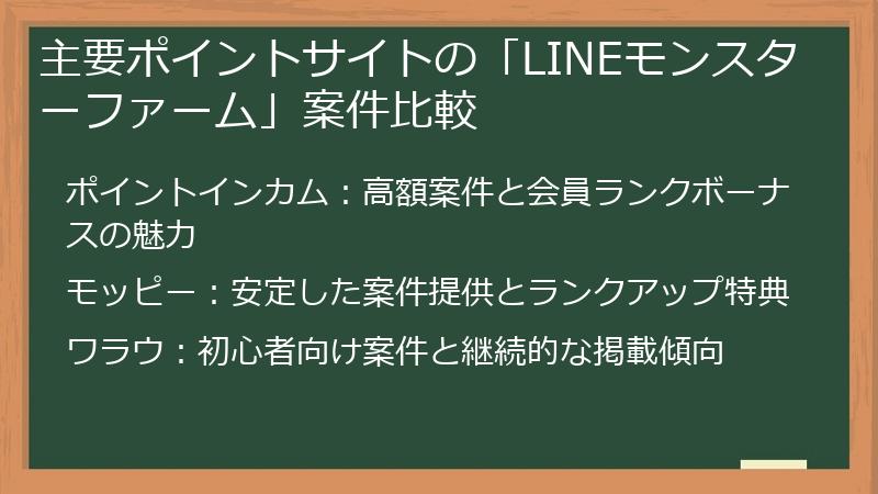 主要ポイントサイトの「LINEモンスターファーム」案件比較