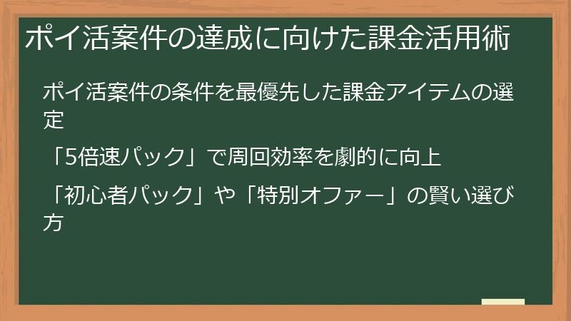 ポイ活案件の達成に向けた課金活用術