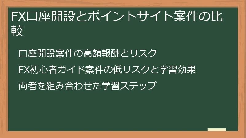 FX口座開設とポイントサイト案件の比較