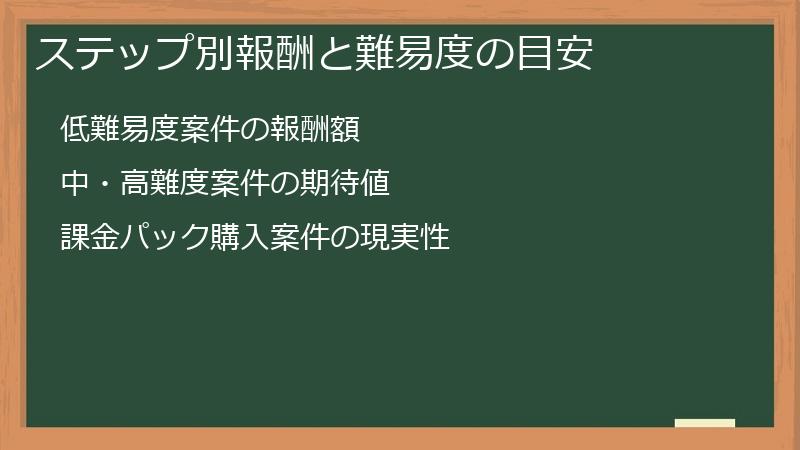 ステップ別報酬と難易度の目安