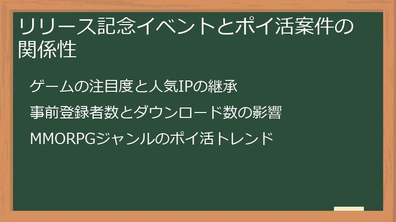 リリース記念イベントとポイ活案件の関係性