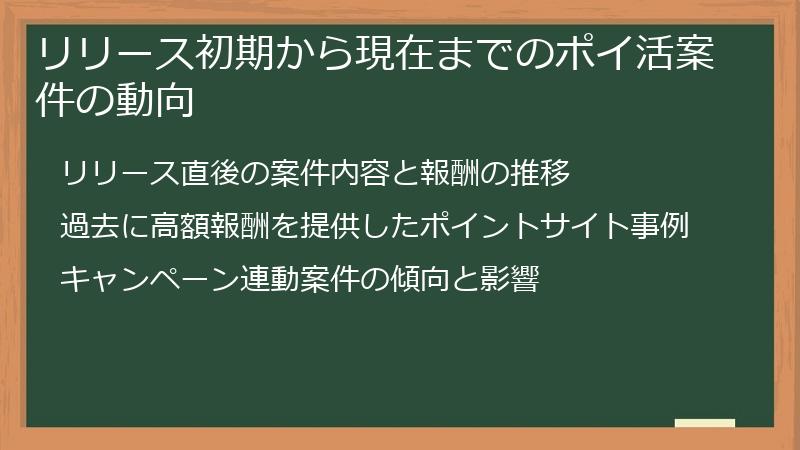 リリース初期から現在までのポイ活案件の動向