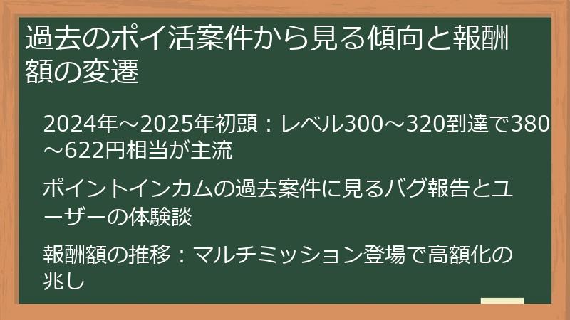 過去のポイ活案件から見る傾向と報酬額の変遷