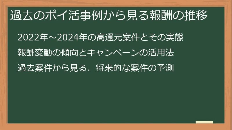 過去のポイ活事例から見る報酬の推移