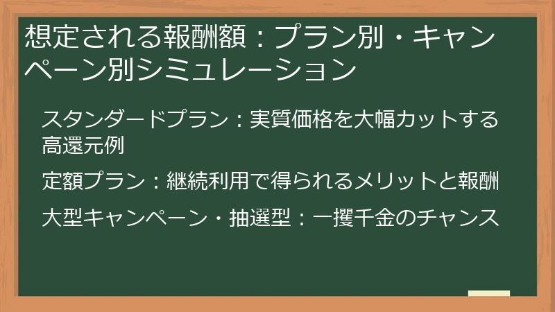 想定される報酬額：プラン別・キャンペーン別シミュレーション