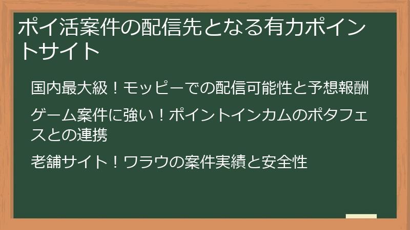 ポイ活案件の配信先となる有力ポイントサイト
