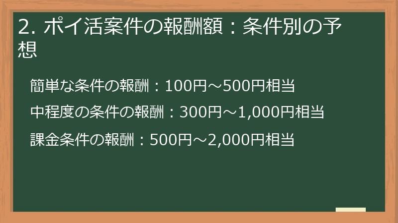 2. ポイ活案件の報酬額：条件別の予想