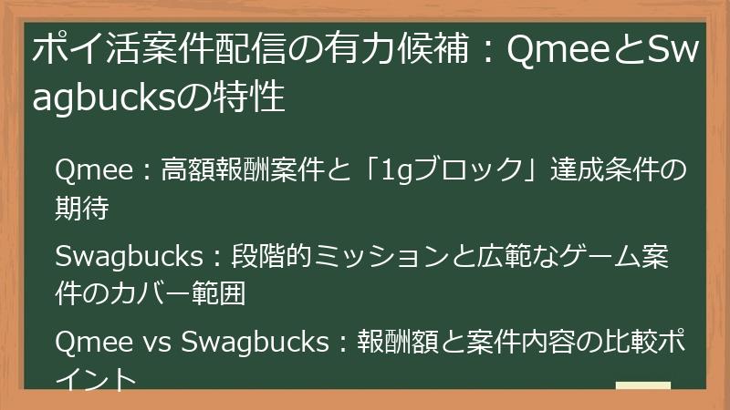 ポイ活案件配信の有力候補：QmeeとSwagbucksの特性