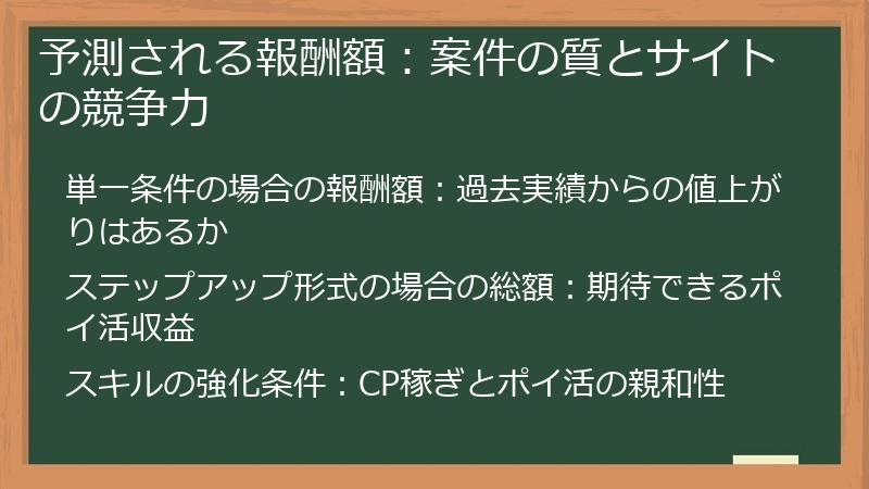 予測される報酬額：案件の質とサイトの競争力