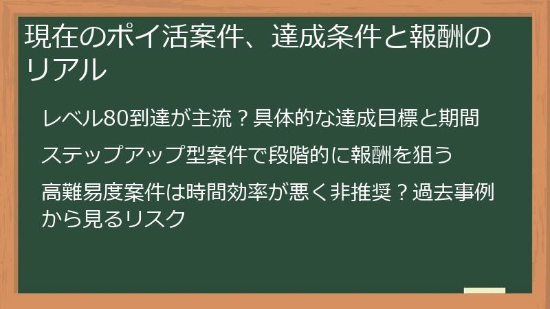 現在のポイ活案件、達成条件と報酬のリアル