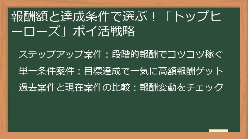 報酬額と達成条件で選ぶ！「トップヒーローズ」ポイ活戦略