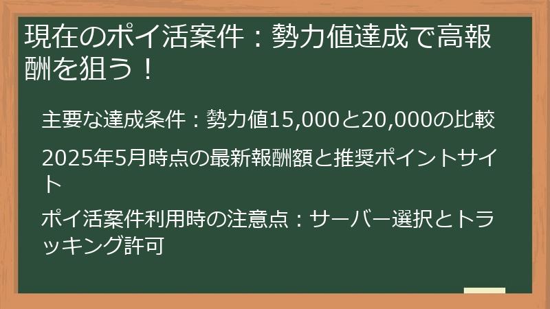 現在のポイ活案件：勢力値達成で高報酬を狙う！