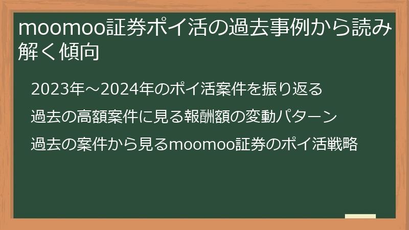 moomoo証券ポイ活の過去事例から読み解く傾向