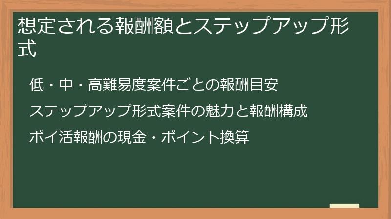 想定される報酬額とステップアップ形式