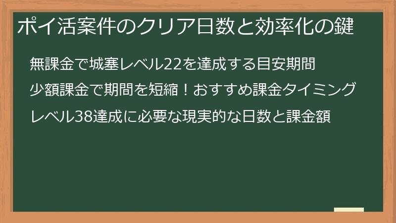 ポイ活案件のクリア日数と効率化の鍵