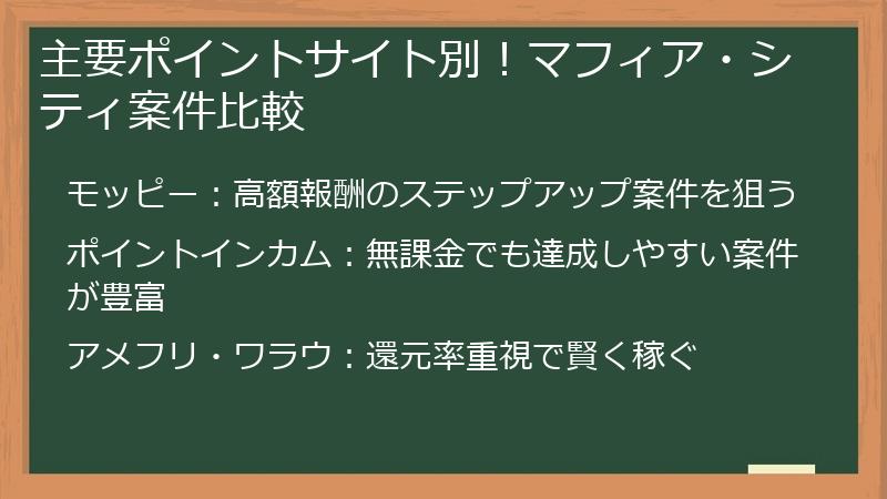 主要ポイントサイト別！マフィア・シティ案件比較
