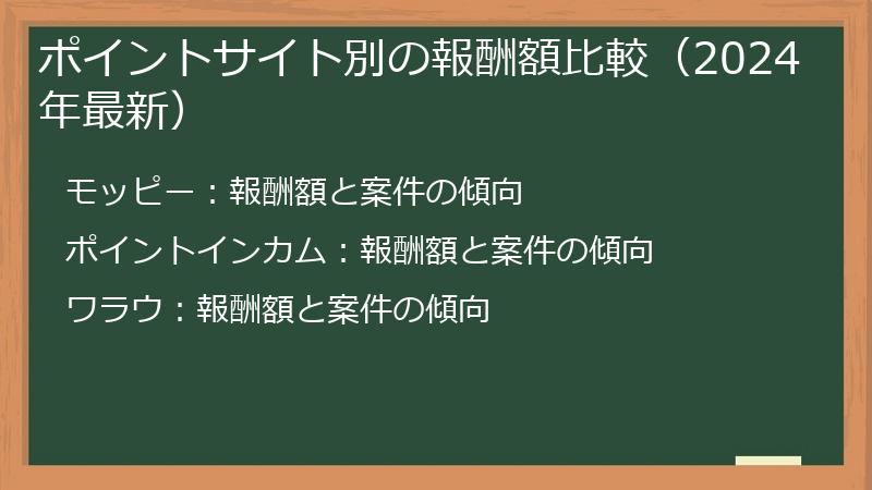 ポイントサイト別の報酬額比較（2024年最新）