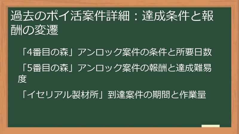 過去のポイ活案件詳細：達成条件と報酬の変遷