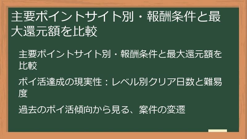 主要ポイントサイト別・報酬条件と最大還元額を比較