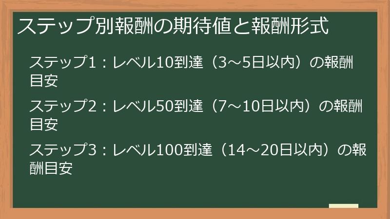 ステップ別報酬の期待値と報酬形式