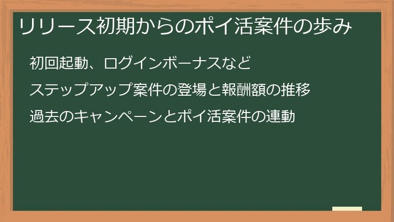 リリース初期からのポイ活案件の歩み