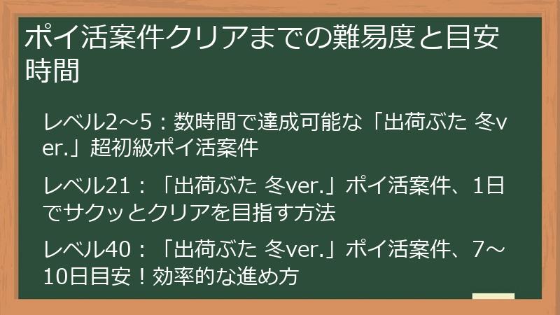 ポイ活案件クリアまでの難易度と目安時間