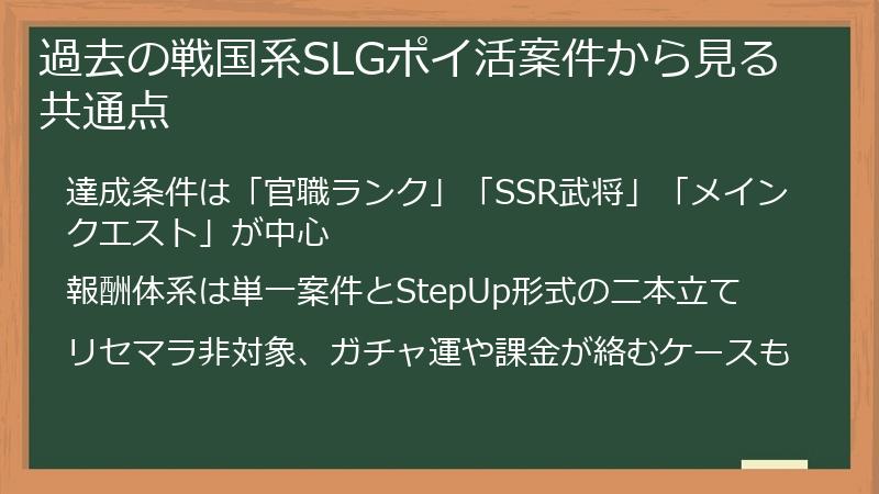 過去の戦国系SLGポイ活案件から見る共通点