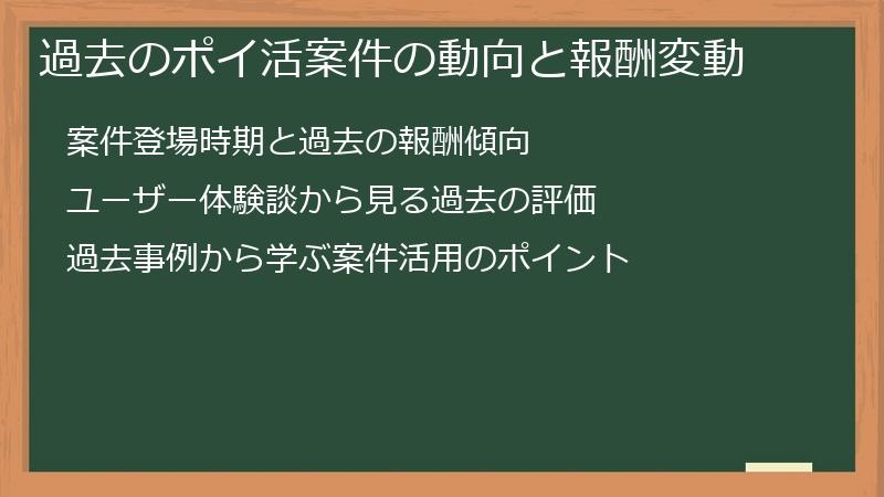 過去のポイ活案件の動向と報酬変動