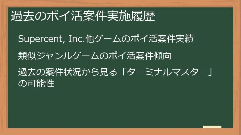 過去のポイ活案件実施履歴