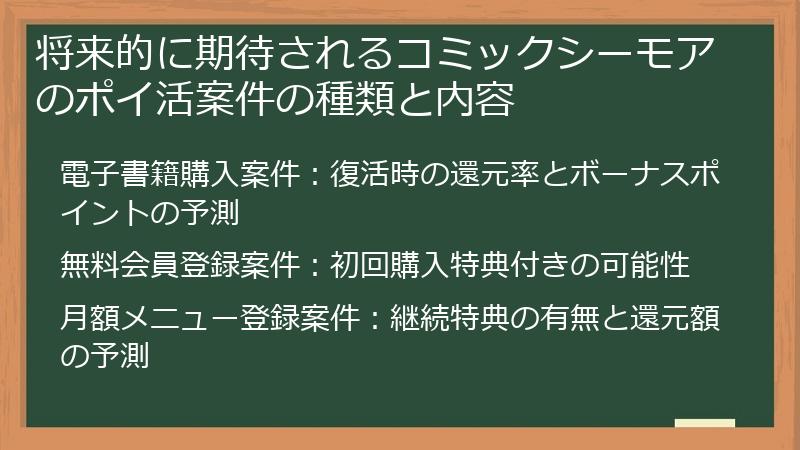 将来的に期待されるコミックシーモアのポイ活案件の種類と内容