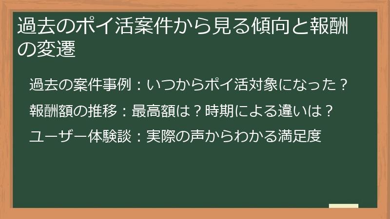過去のポイ活案件から見る傾向と報酬の変遷