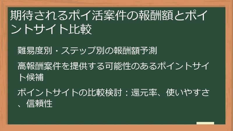 期待されるポイ活案件の報酬額とポイントサイト比較