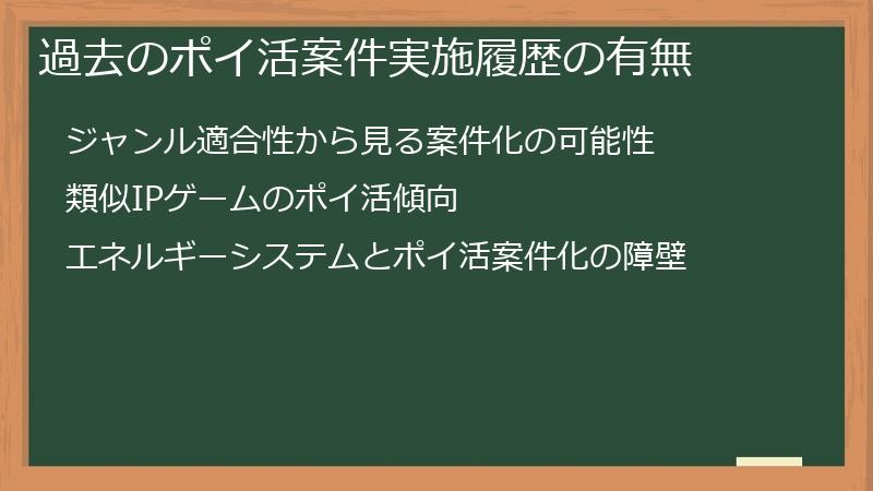 過去のポイ活案件実施履歴の有無